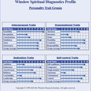 Spiritual Diagnostics Profile