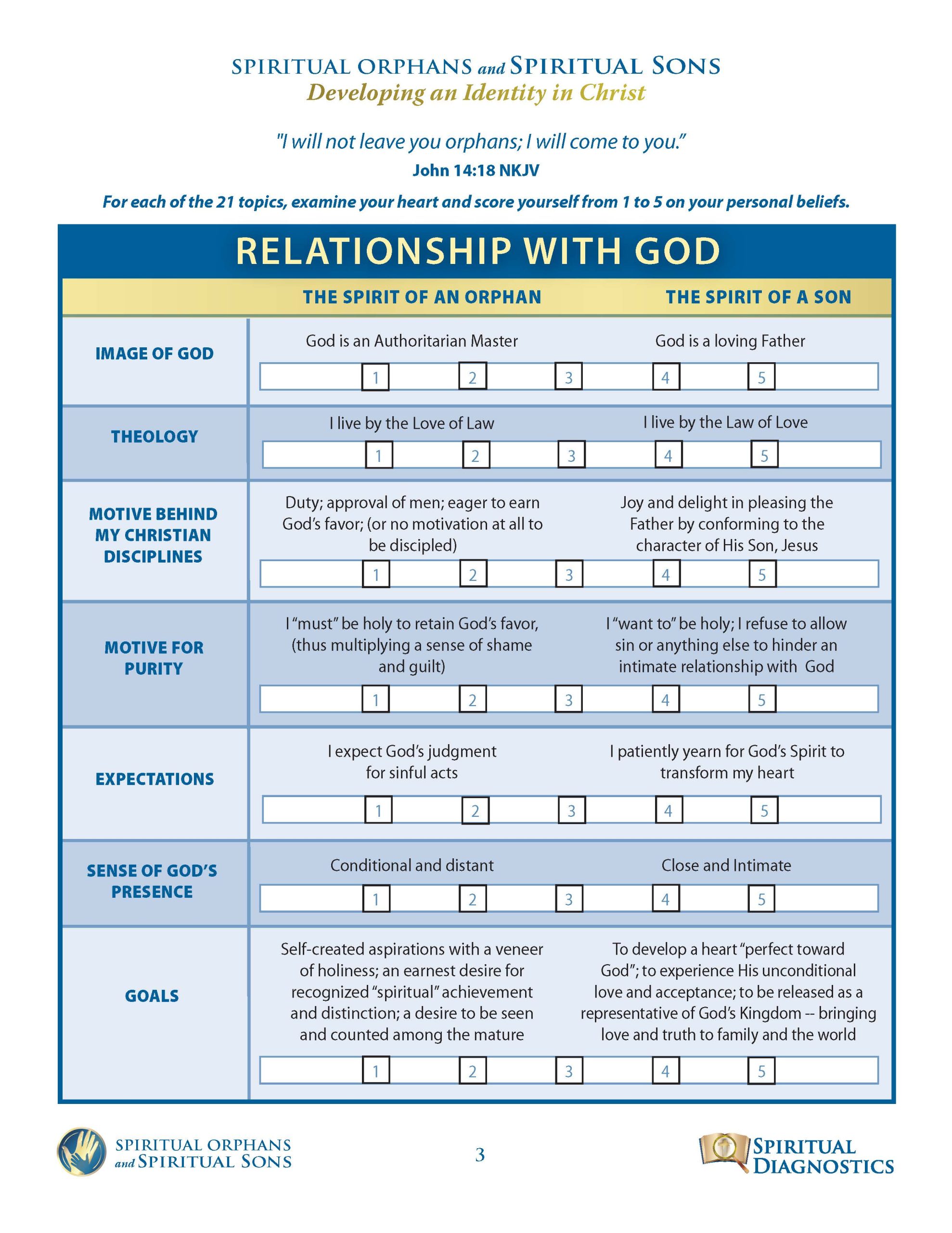 Spiritual Orphans and Spiritual Sons - Image 3