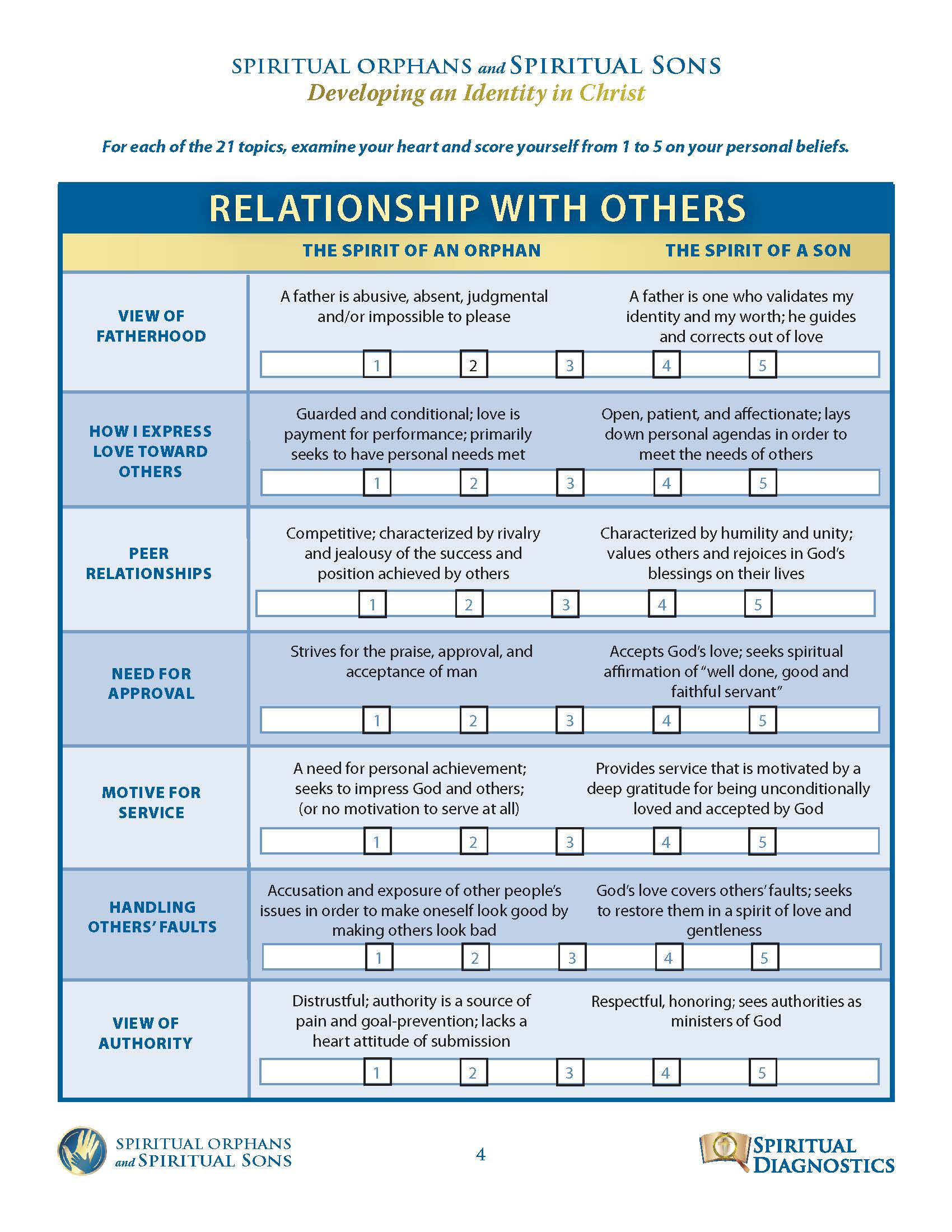 Spiritual Orphans and Spiritual Sons - Image 4