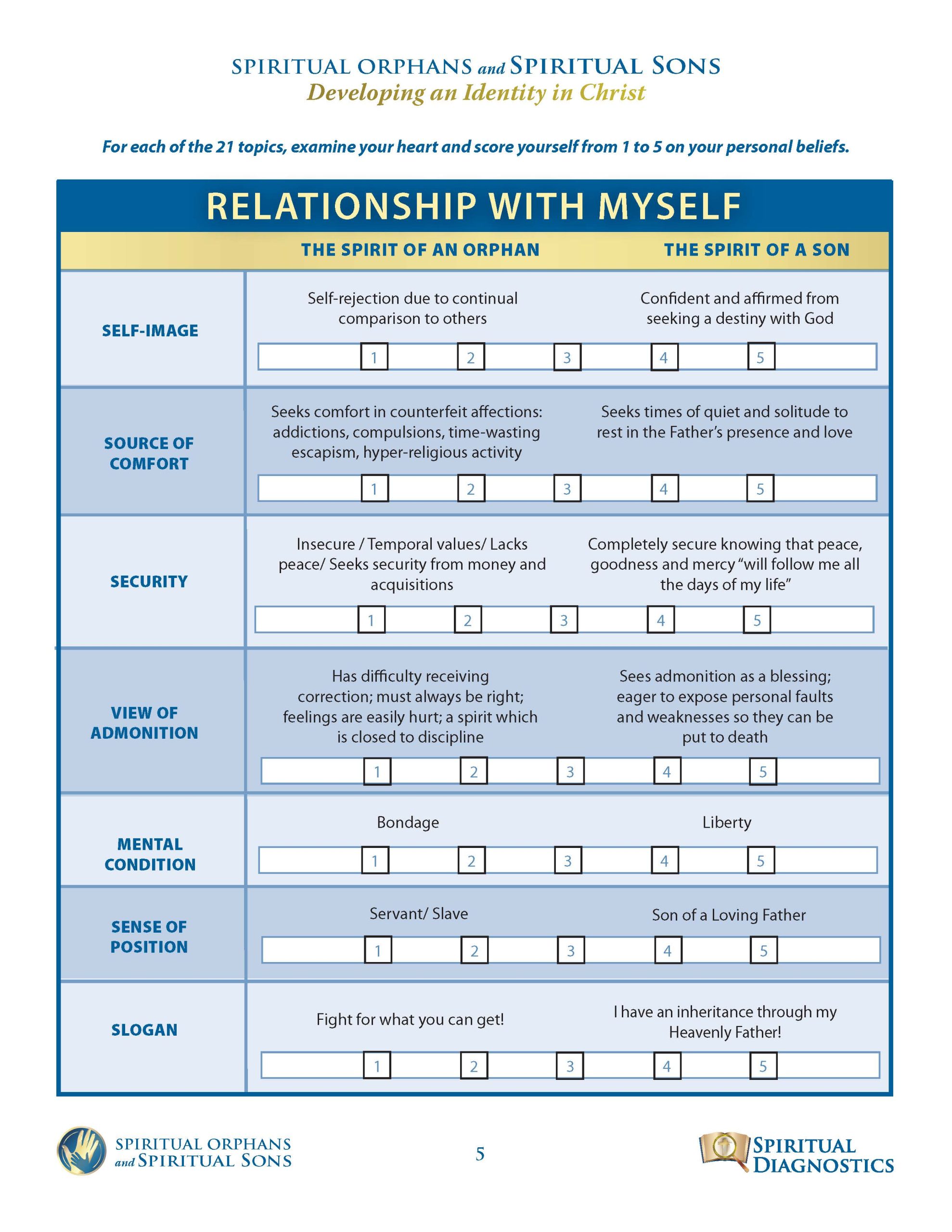 Spiritual Orphans and Spiritual Sons - Image 5