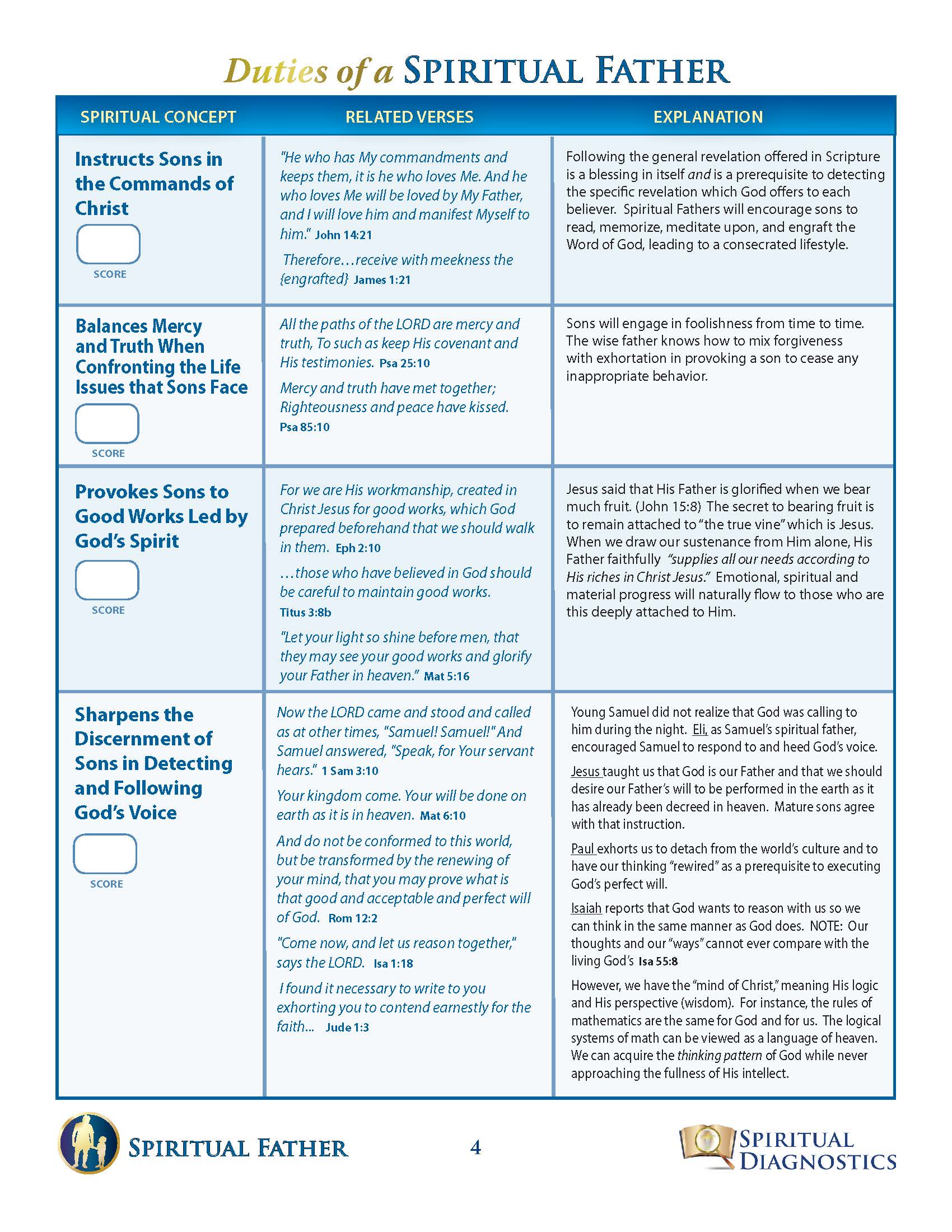 Duties of a Spiritual Father - Image 4