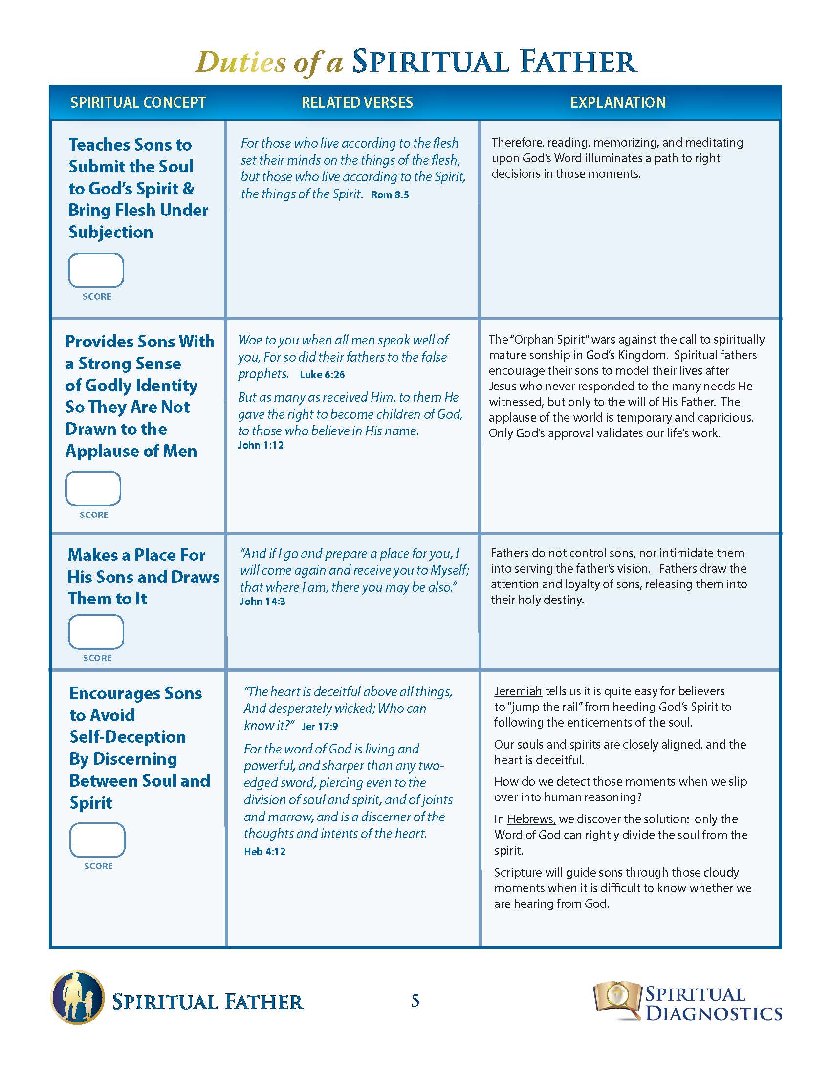 Duties of a Spiritual Father - Image 5