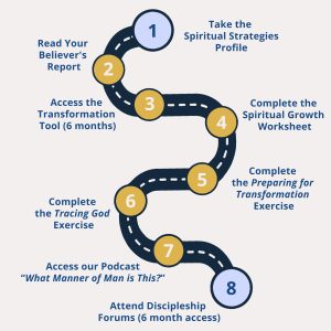 8-Stage Discipleship Process