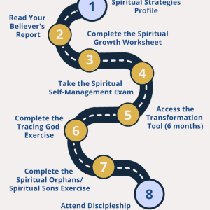 8-Stage Discipleship Process