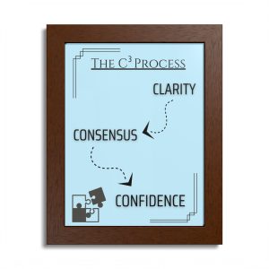 "The C3 Process" - Framed Poster