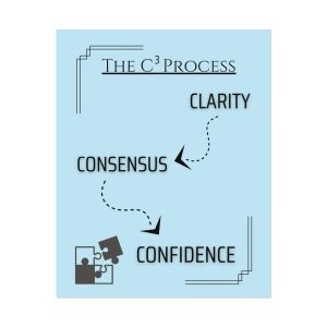 "The C³ Process" - Poster